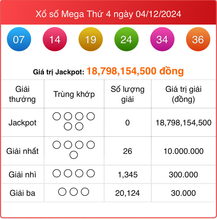Vietlott 4/12, kết quả xổ số Vietlott Mega hôm nay 4/12/2024