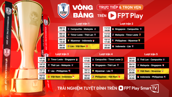 Lịch thi đấu AFF Cup 2024 vòng bảng.