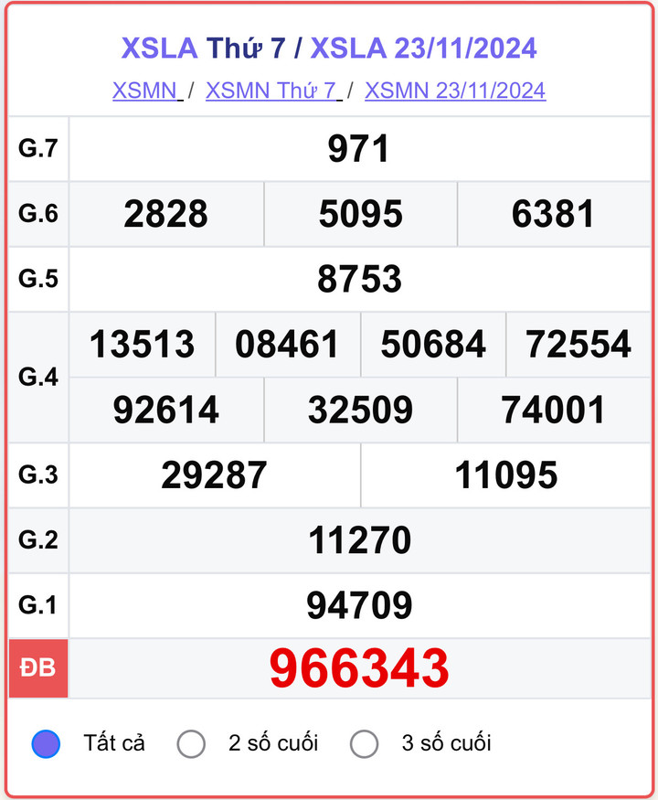 XSLA 23/11, kết quả xổ số Long An hôm nay 23/11/2024.