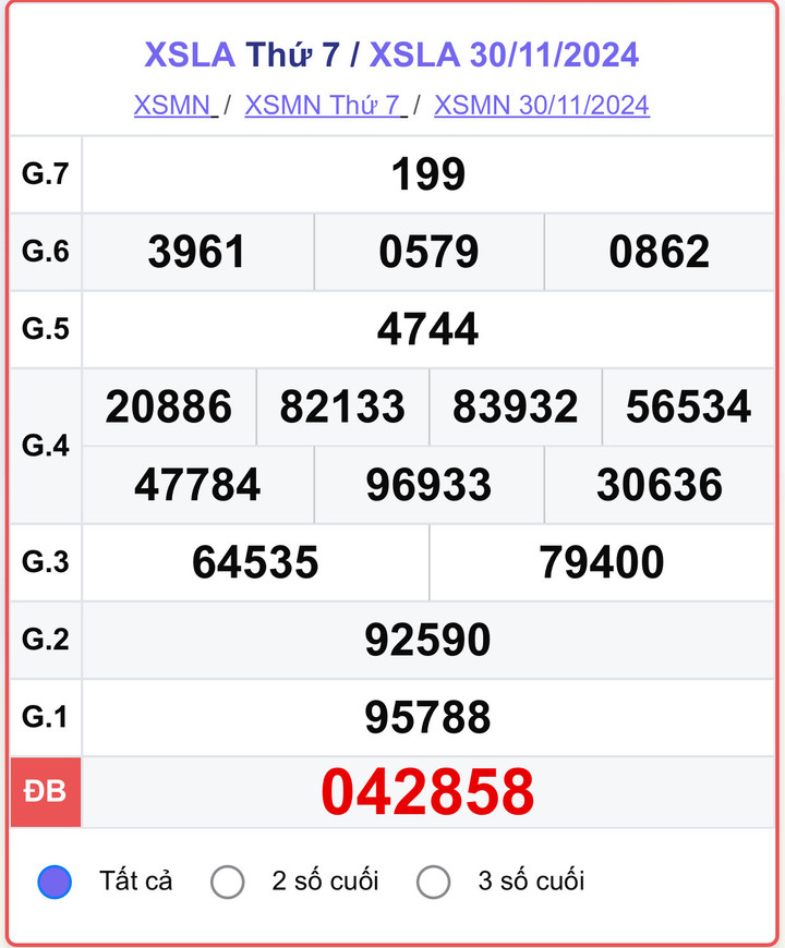 XSLA 30/11, kết quả xổ số Long An hôm nay 30/11/2024.