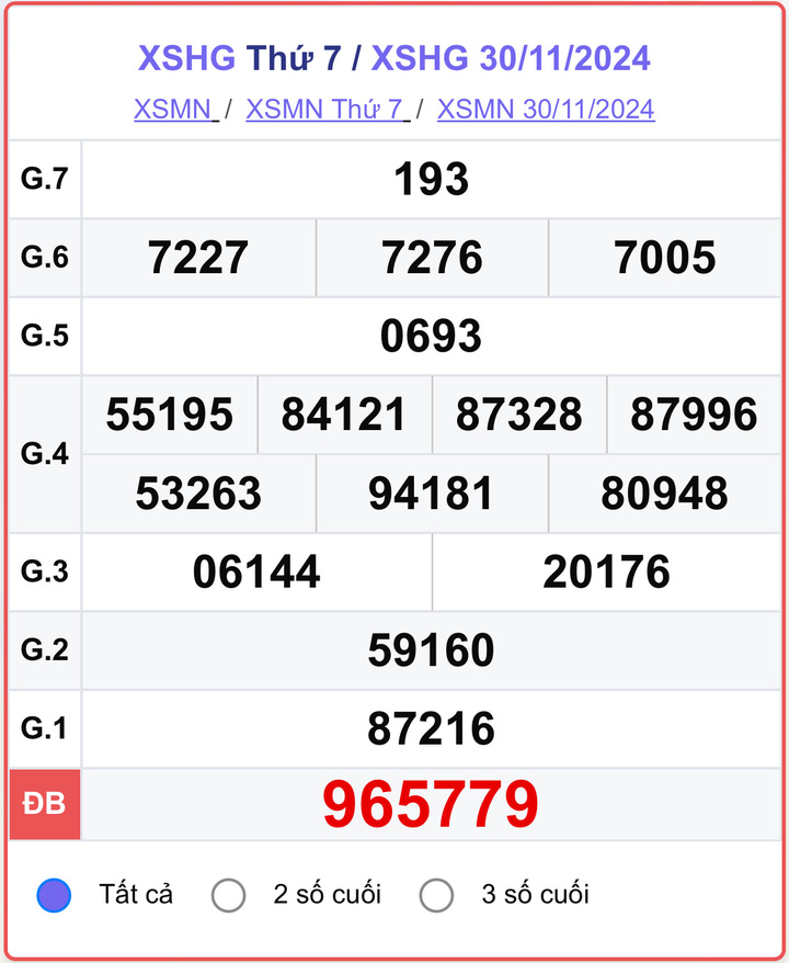 XSHG 30/11, kết quả xổ số Hậu Giang hôm nay 30/11/2024.
