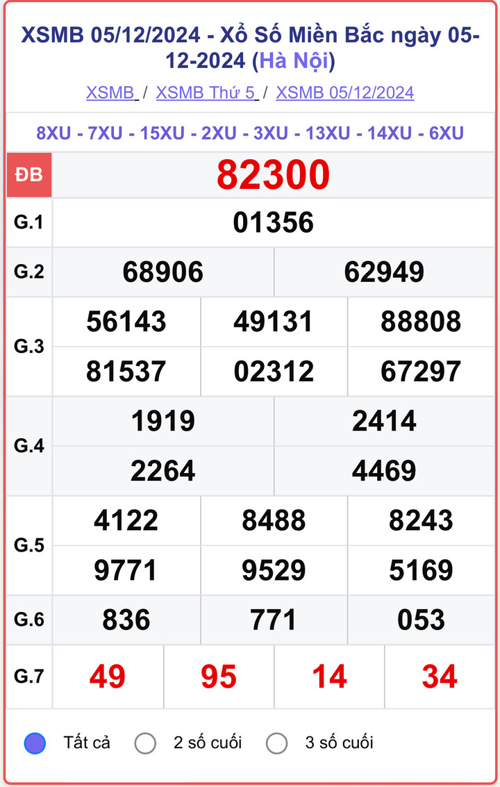 XSMB 5/12, kết quả xổ số miền Bắc hôm nay 5/12/2024.
