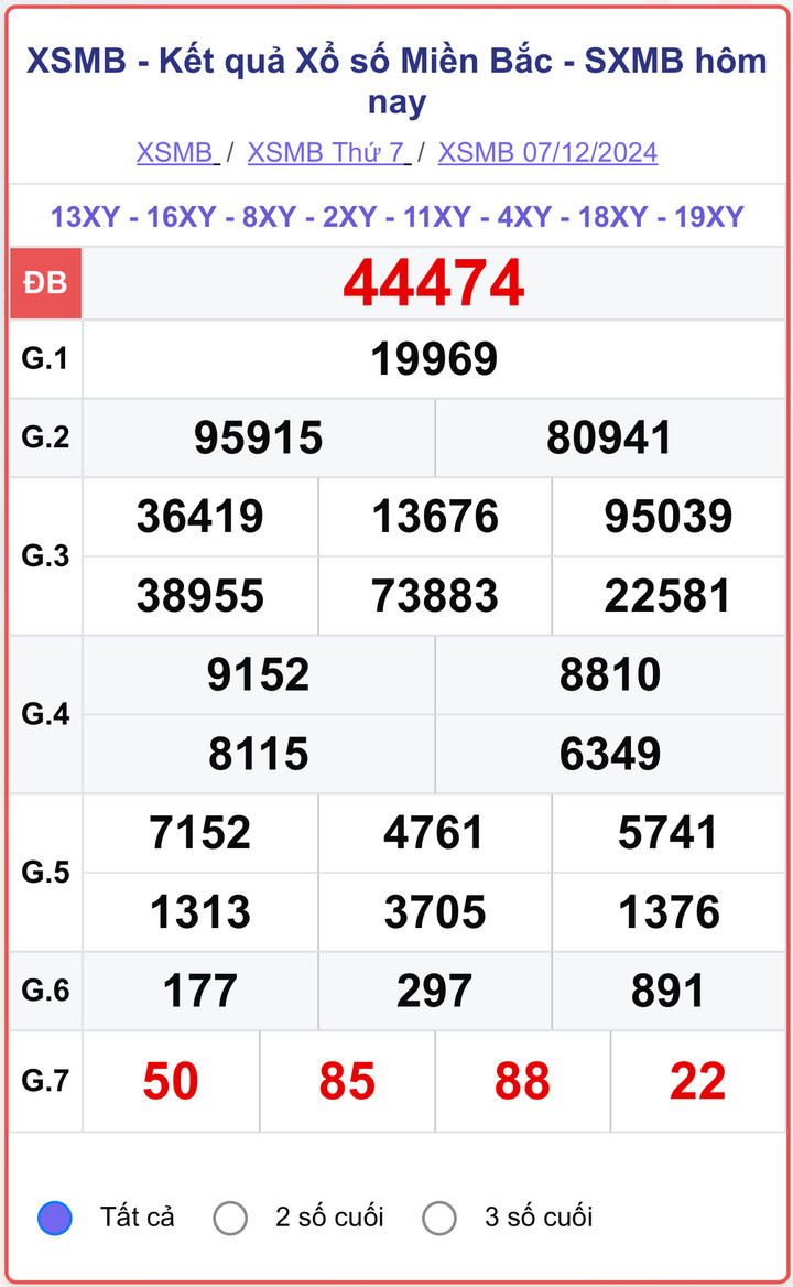 XSMB 7/12, kết quả xổ số miền Bắc hôm nay 7/12/2024.