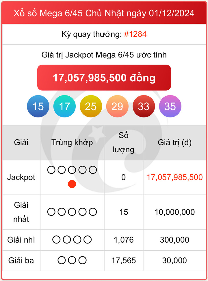 Vietlott 1/12, kết quả xổ số Vietlott Mega 6/45 ngày 1/12/2024.
