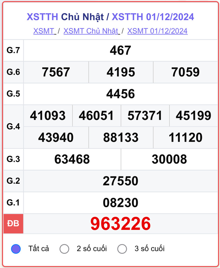 XSTTH 1/12, kết quả xổ số Thừa Thiên Huế ngày 1/12/2024.