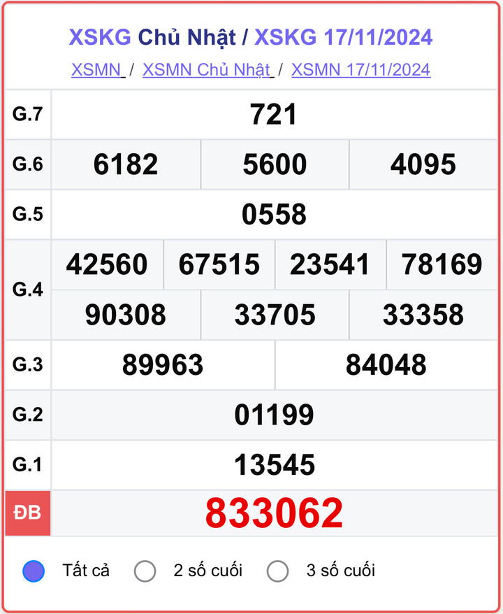 XSKG 17/11, kết quả xổ số Kiên Giang hôm nay 17/11/2024.