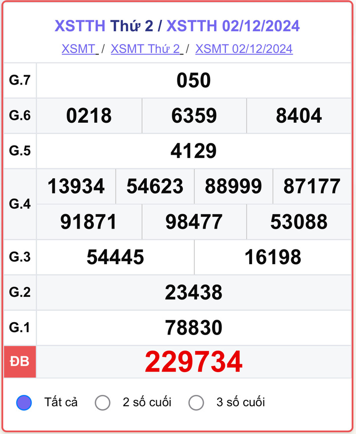 XSTTH 2/12, kết quả xổ số Thừa Thiên Huế ngày 2/12/2024.