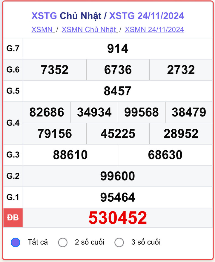 XSTG 24/11, kết quả xổ số Tiền Giang hôm nay 24/11/2024.