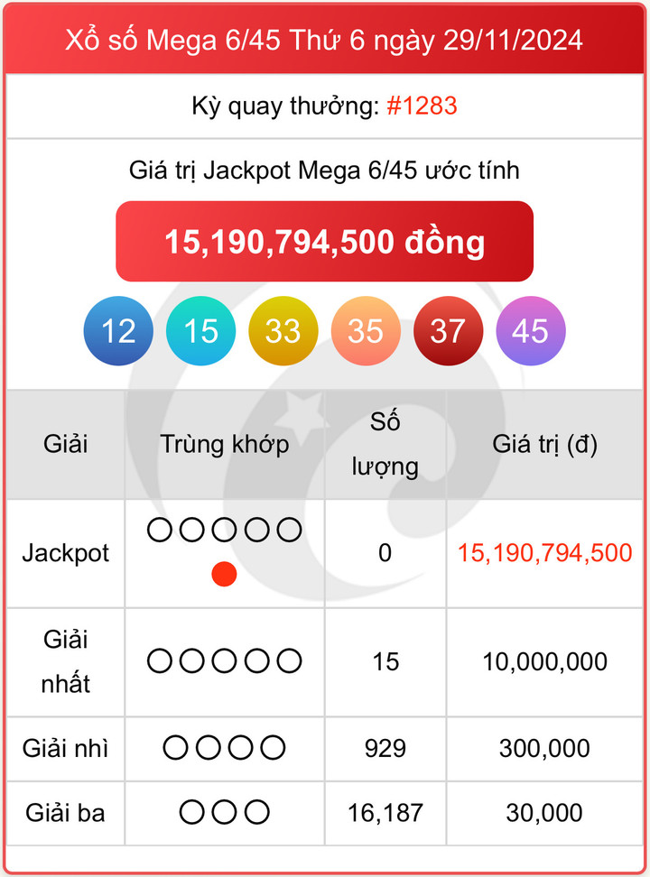 Vietlott 29/11, kết quả xổ số Mega 6/45 ngày 29/11/2024.