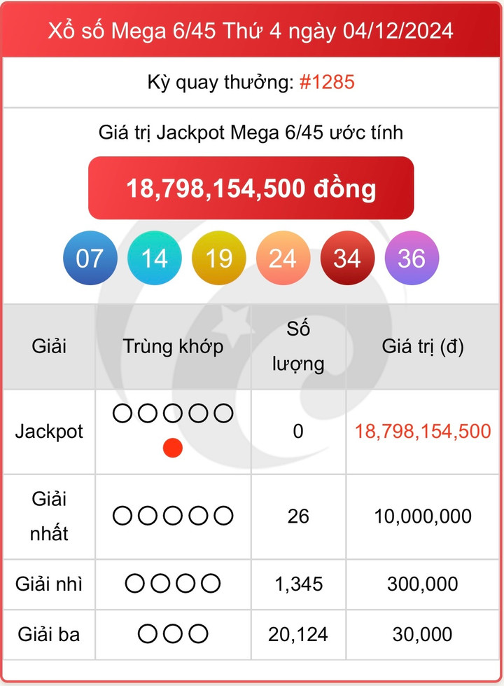 Vietlott 4/12, kết quả xổ số Vietlott Mega 6/45 hôm nay 4/12/2024.