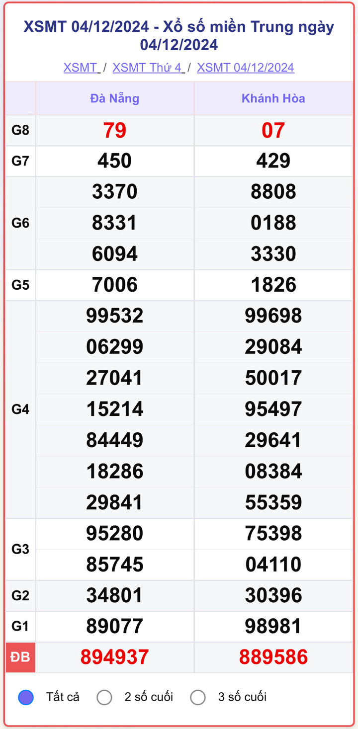 XSMT 4/12, kết quả xổ số miền Trung hôm nay 4/12/2024.