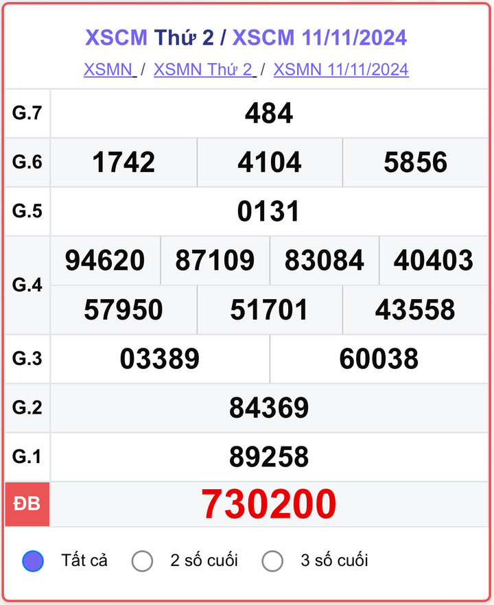 XSCM 11/11, kết quả xổ số Cà Mau hôm nay 11/11/2024.