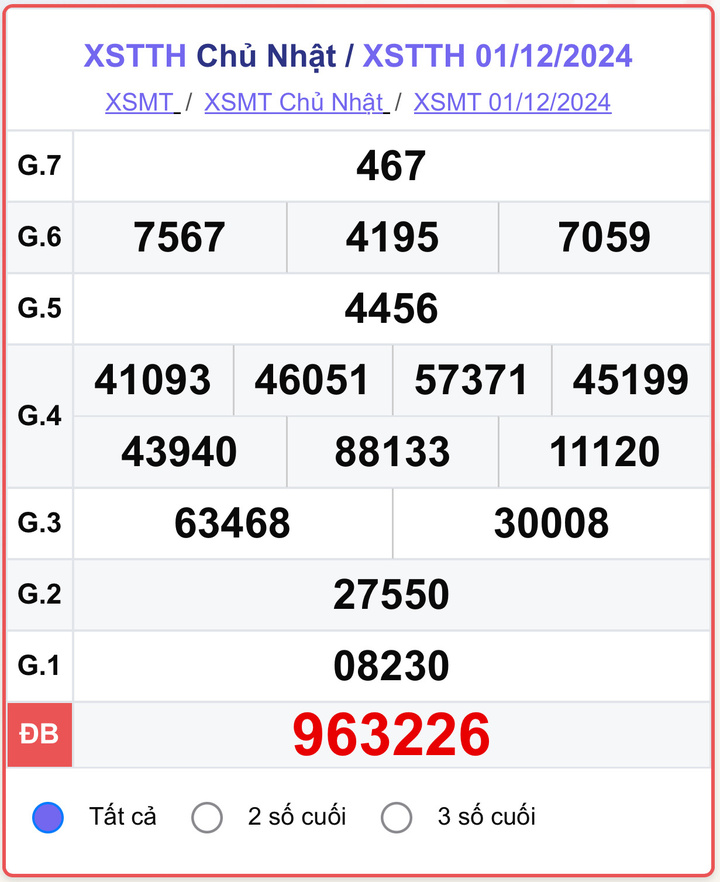 XSTTH 1/12, kết quả xổ số Thừa Thiên Huế ngày 1/12/2024.