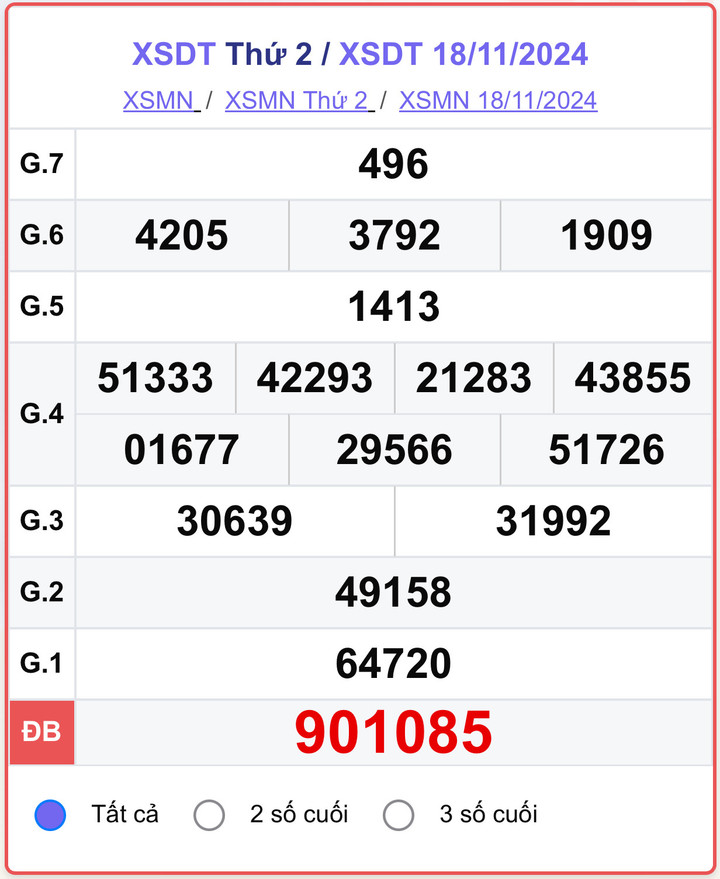 XSDT 18/11, kết quả xổ số Đồng Tháp ngày 18/11/2024.