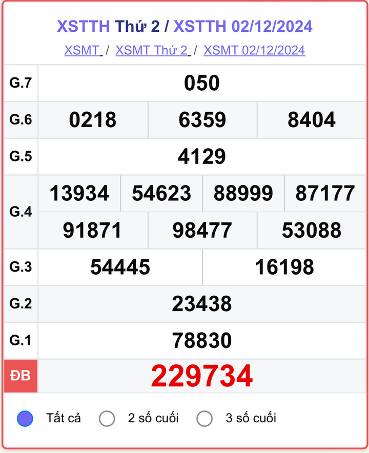 XSTTH 2/12, kết quả xổ số Thừa Thiên Huế ngày 2/12/2024.