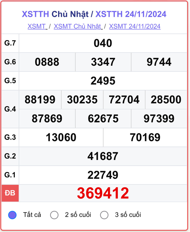 XSTTH 24/12, kết quả xổ số Thừa Thiên Huế ngày 24/12/2024.