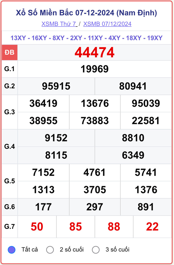 XSMB 7/12, kết quả xổ số miền Bắc hôm nay 7/12/2024.