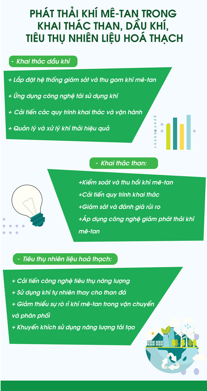 Giảm lượng phát thải khí metan trong quản lý chất thải rắn và xử lý nước thải - 10