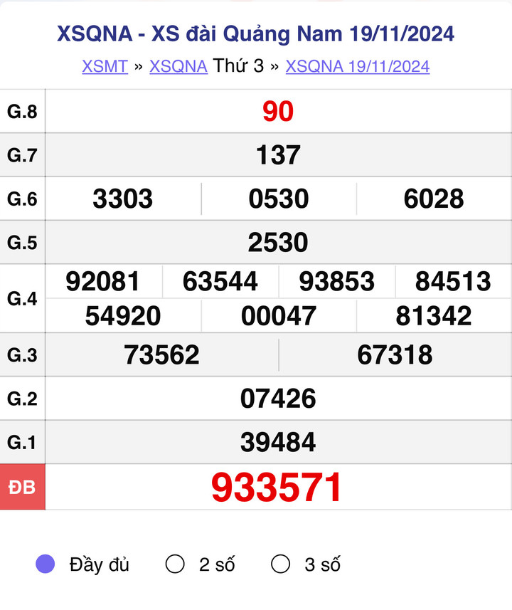 XSQNA 19/11, kết quả xổ số Quảng Nam hôm nay 19/11/2024.