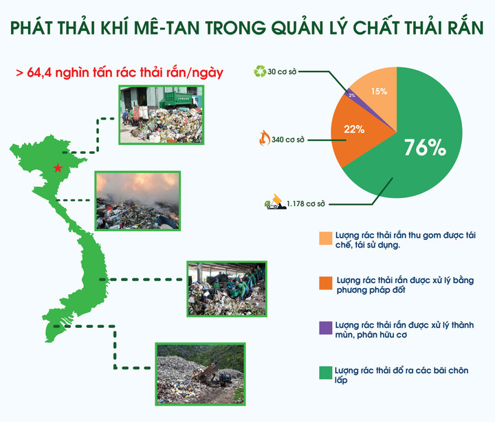 Giảm lượng phát thải khí metan trong quản lý chất thải rắn và xử lý nước thải - 2