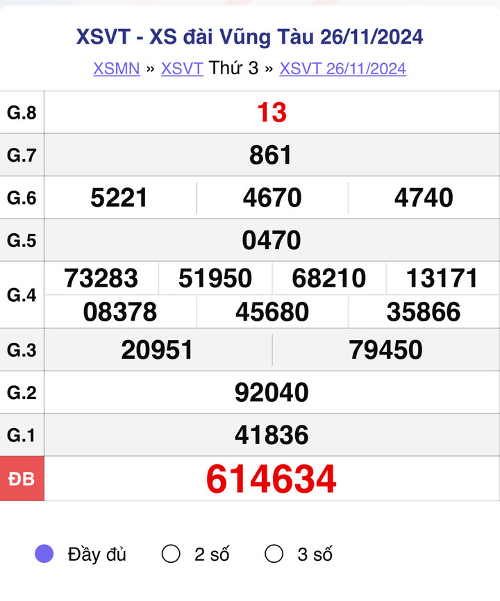 XSVT 26/11, kết quả xổ số Vũng Tàu hôm nay 26/11/2024.