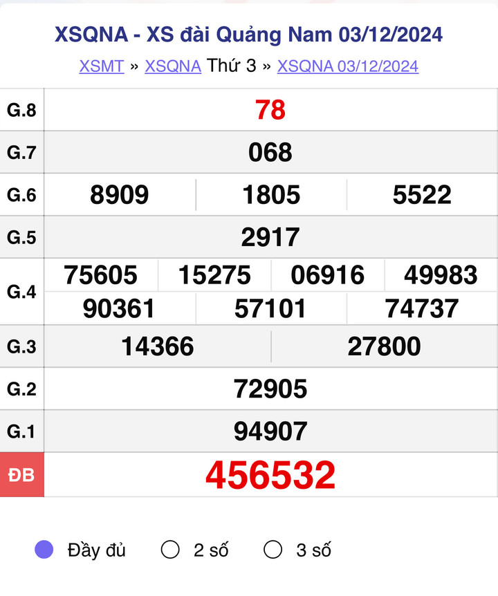 XSQNA 3/12, kết quả xổ số Quảng Nam hôm nay 3/12/2024.