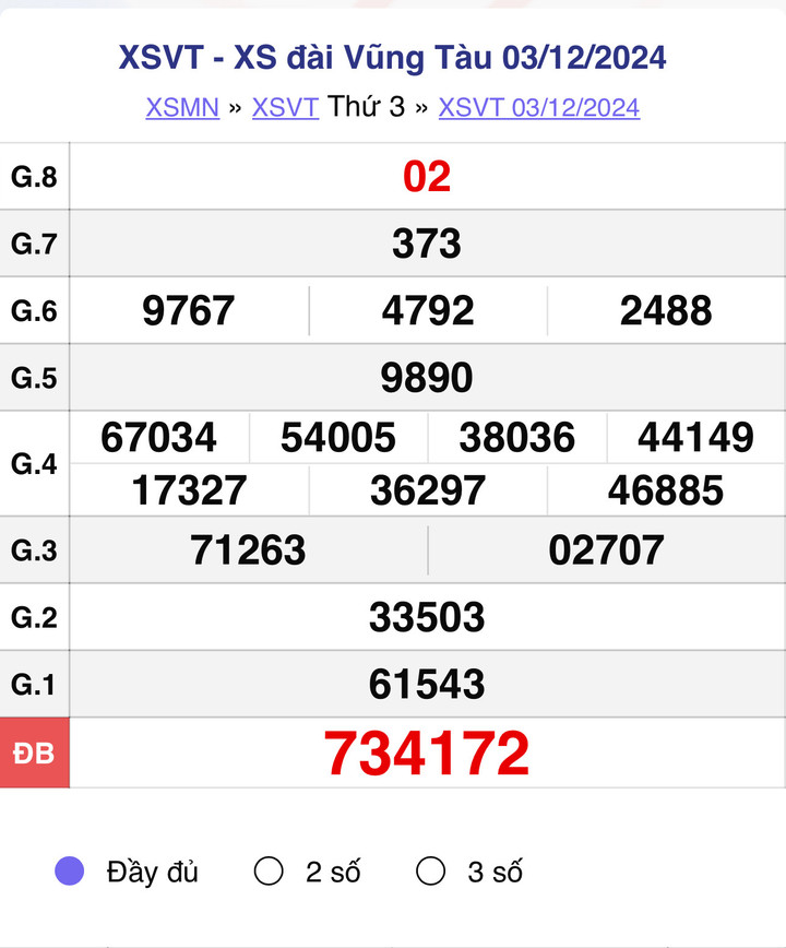 XSVT 3/12, kết quả xổ số Vũng Tàu hôm nay 3/12/2024.