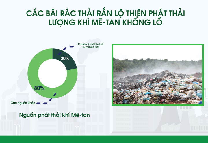 Giảm lượng phát thải khí metan trong quản lý chất thải rắn và xử lý nước thải - 4