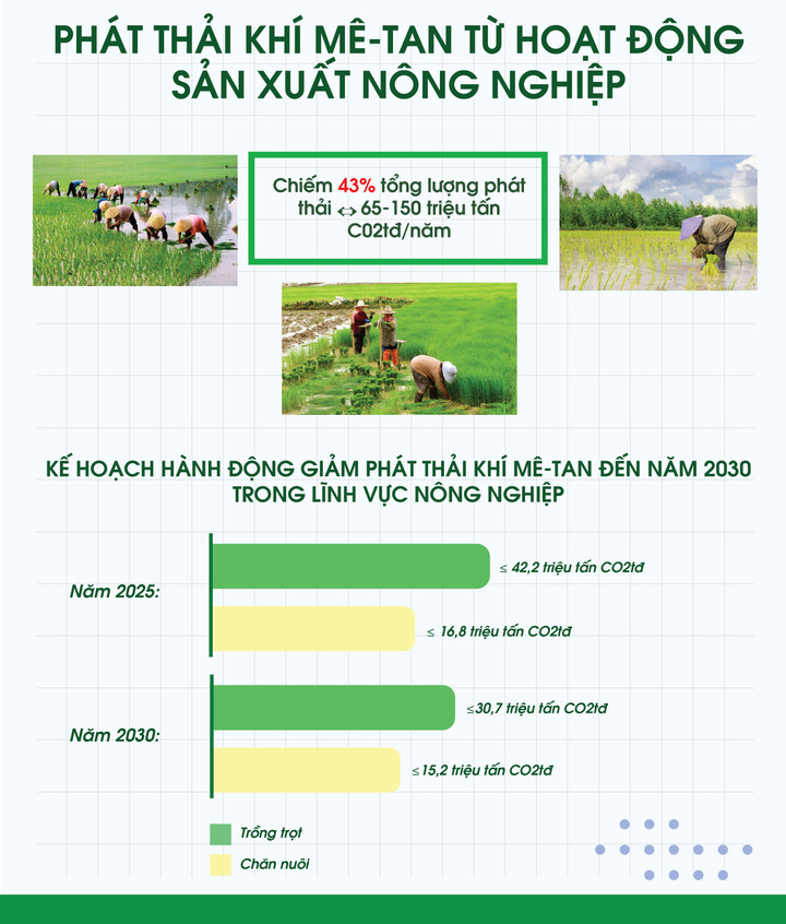 Giảm lượng phát thải khí metan trong quản lý chất thải rắn và xử lý nước thải - 6