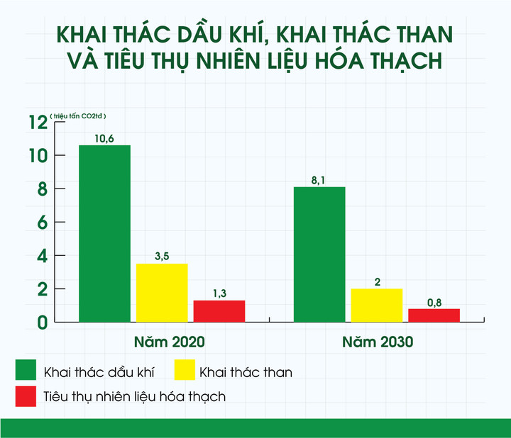 Giảm lượng phát thải khí metan trong quản lý chất thải rắn và xử lý nước thải - 8
