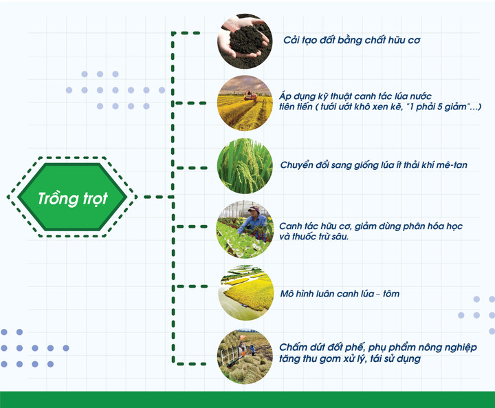 Giảm lượng phát thải khí metan trong quản lý chất thải rắn và xử lý nước thải - 9