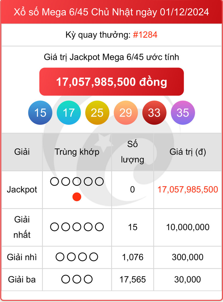 Vietlott 1/12, kết quả xổ số Vietlott Mega hôm nay 1/12/2024