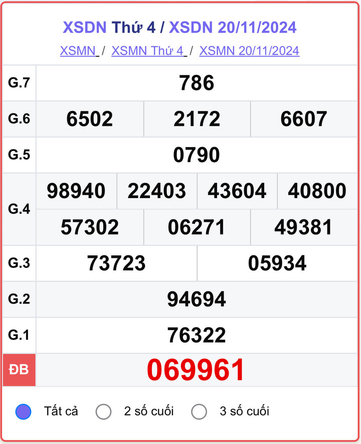 XSDN 20/11, kết quả xổ số Đồng Nai hôm nay 20/11/2024.