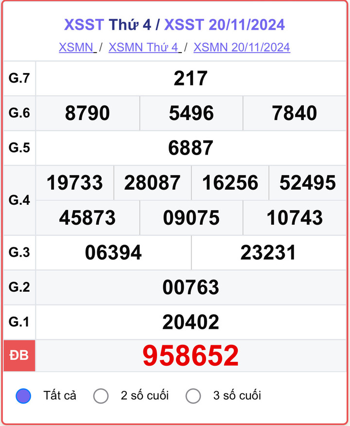XSST 20/11, kết quả xổ số Sóc Trăng hôm nay 20/11/2024.