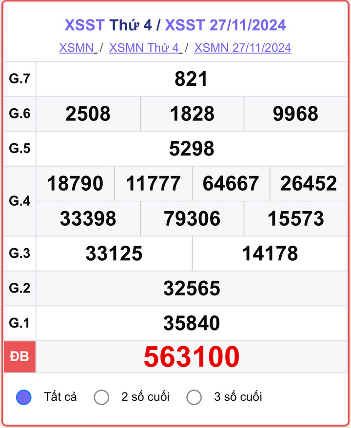 XSST 27/11, kết quả xổ số Sóc Trăng hôm nay 27/11/2024.