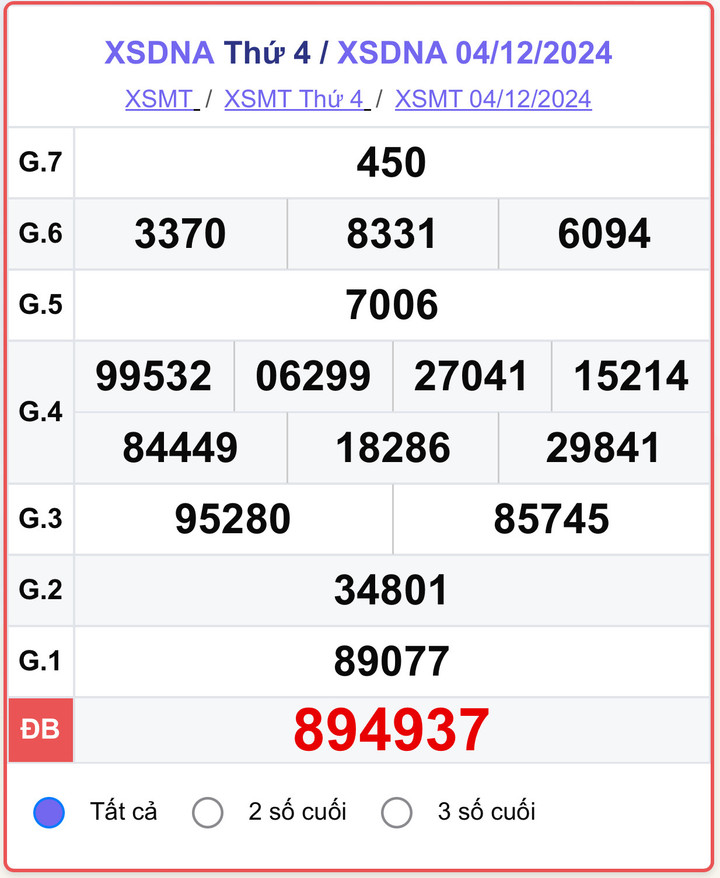 XSDNA 4/12, kết quả xổ số Đà Nẵng hôm nay 4/12/2024.