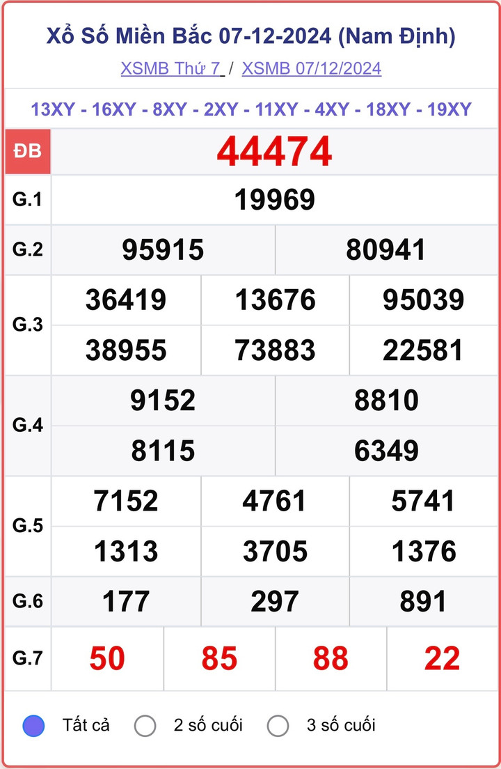 XSMB 7/12, kết quả xổ số miền Bắc hôm nay 7/12/2024.