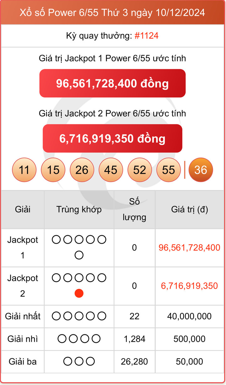 Vietlott 10/12, kết quả xổ số Power 6/55 hôm nay 10/12/2024