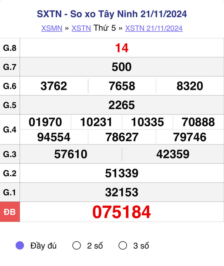 XSTN 21/11, kết quả xổ số Tây Ninh hôm nay 21/11/2024.