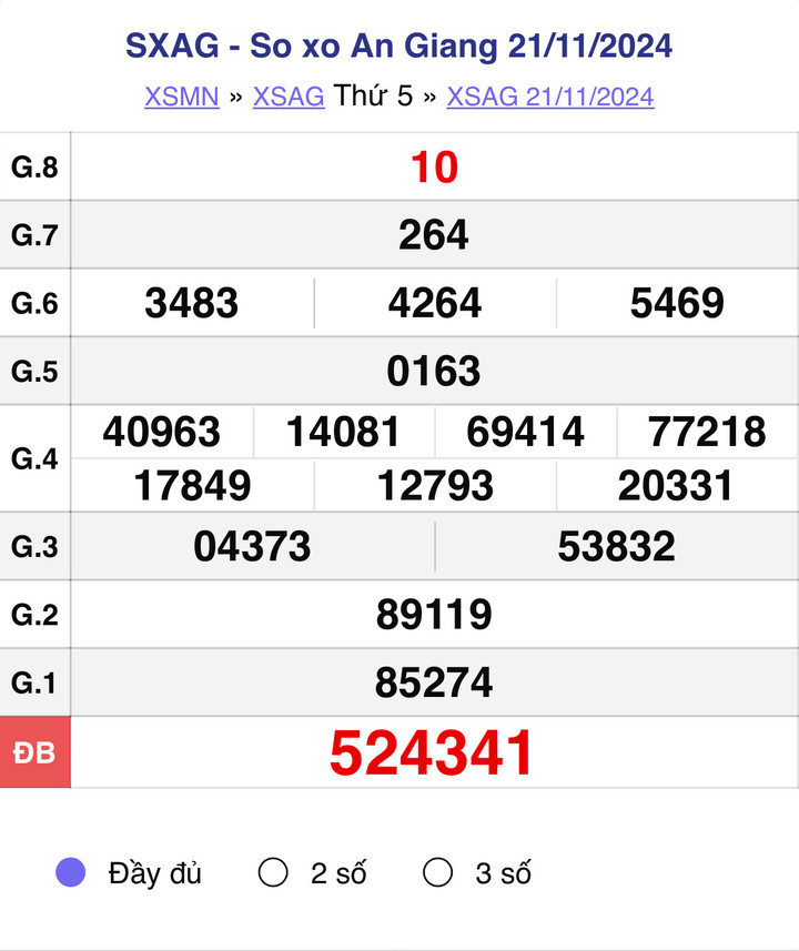 XSAG 21/11, kết quả xổ số An Giang hôm nay 21/11/2024.