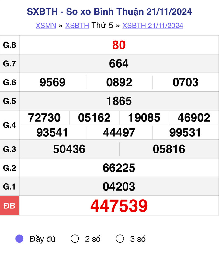 XSBTH 21/11, kết quả xổ số Bình Thuận hôm nay 21/11/2024.