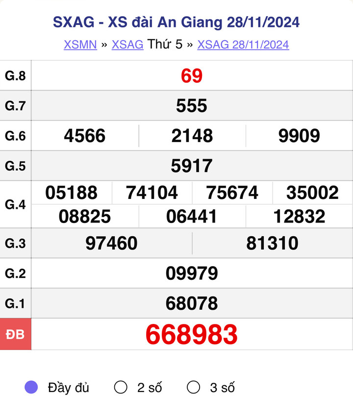 XSAG 28/11, kết quả xổ số An Giang hôm nay 28/11/2024.