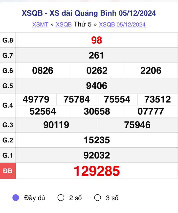 XSQB 5/12, kết quả xổ số Quảng Bình hôm nay 5/12/2024.
