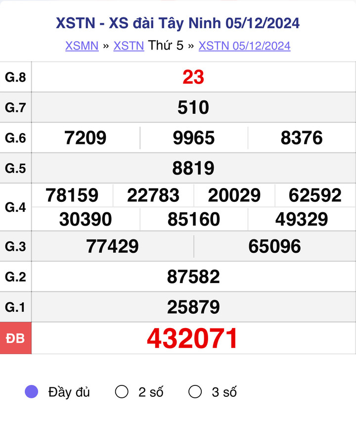 XSTN 5/12, kết quả xổ số Tây Ninh hôm nay 5/12/2024.
