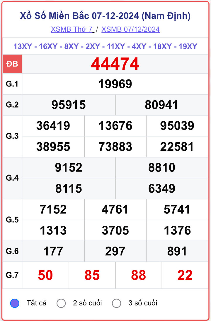 XSMB 7/12, kết quả xổ số miền Bắc hôm nay 7/12/2024.