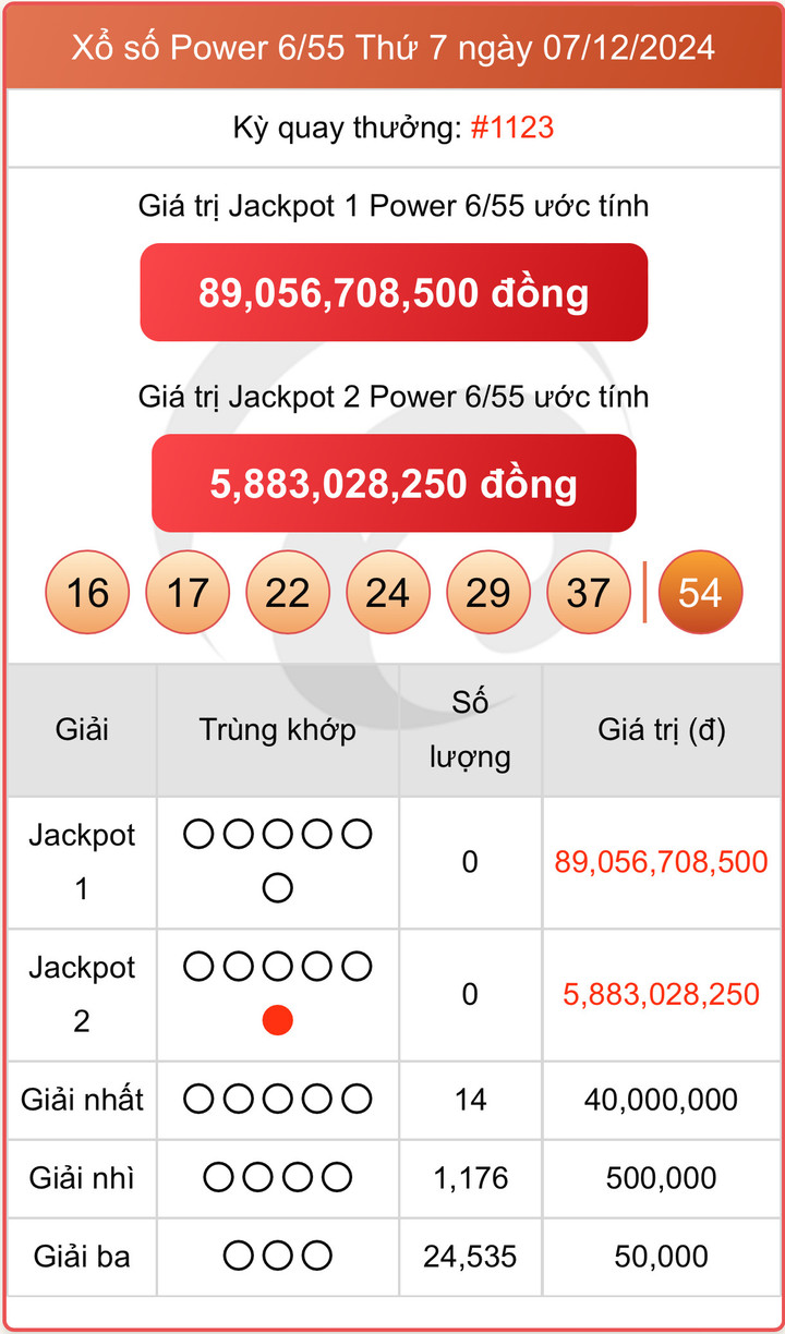 Vietlott 7/12, kết quả xổ số Power 6/55 hôm nay ngày 7/12/2024