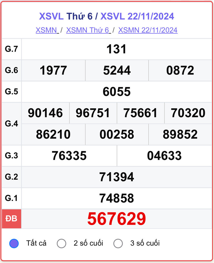 XSVL 22/11, kết quả xổ số Vĩnh Long hôm nay 22/11/2024.
