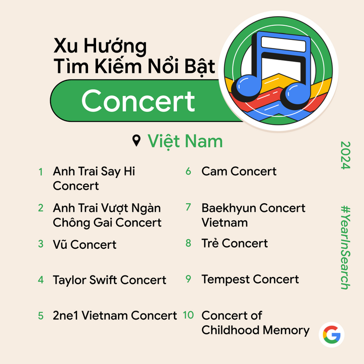 Trong lĩnh vực giải trí, tìm kiếm về “concert’’ và phim quốc tế tăng mạnh.