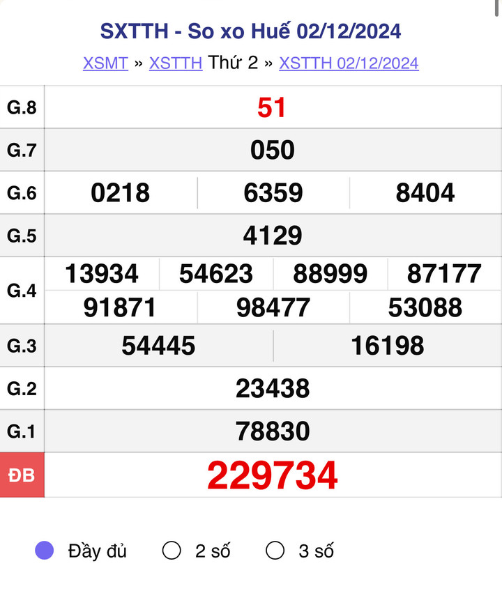 XSTTH 2/12, kết quả xổ số Thừa Thiên Huế ngày 2/12/2024.