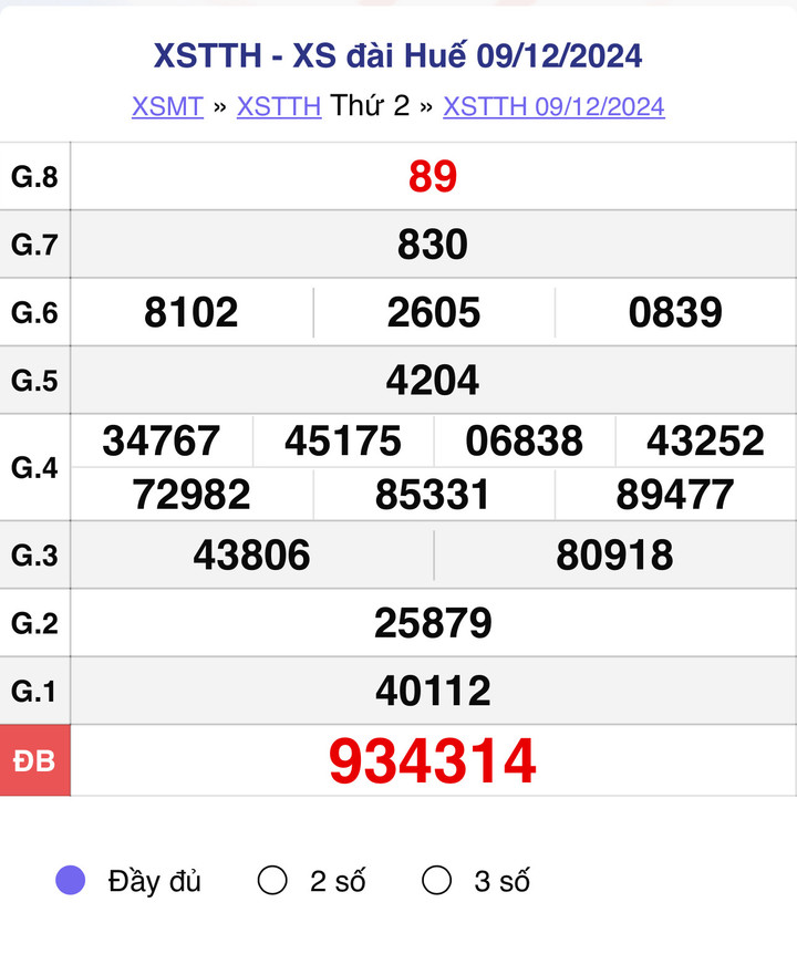 XSTTH 9/12, kết quả xổ số Thừa Thiên Huế ngày 9/12/2024.